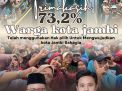 Hasil Pleno KPU Kota Jambi : Menetapkan Pasangan Maulana Diza Walikota dan Wakil Walikota Jambi sebagai pemenang Pilkada Kota Jambi 2024