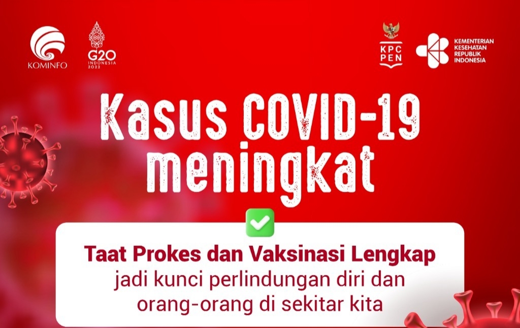 Tujuh Provinsi Termasuk Jambi Alami Tren Peningkatan Kasus Covid-19